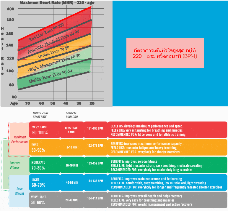 Zone exercise