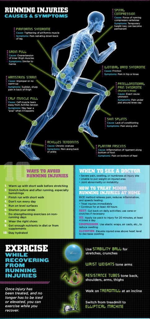 running-injuries-