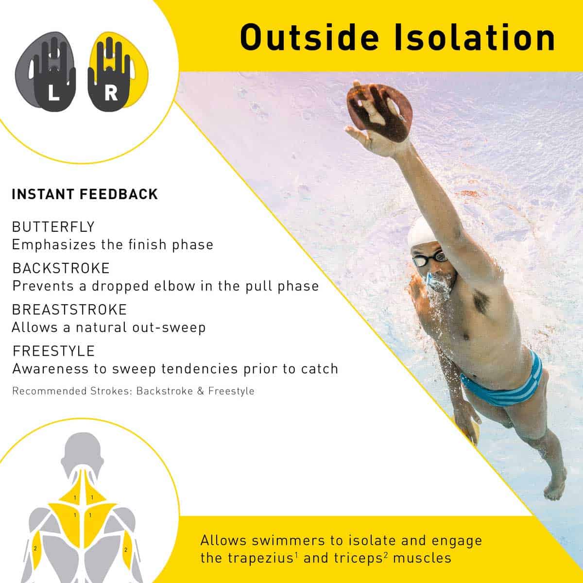 Palette Da Nuoto Finis ISO Senza Cinghie - Per Adulti, Allenamento Tecnica Stili - Foto 2