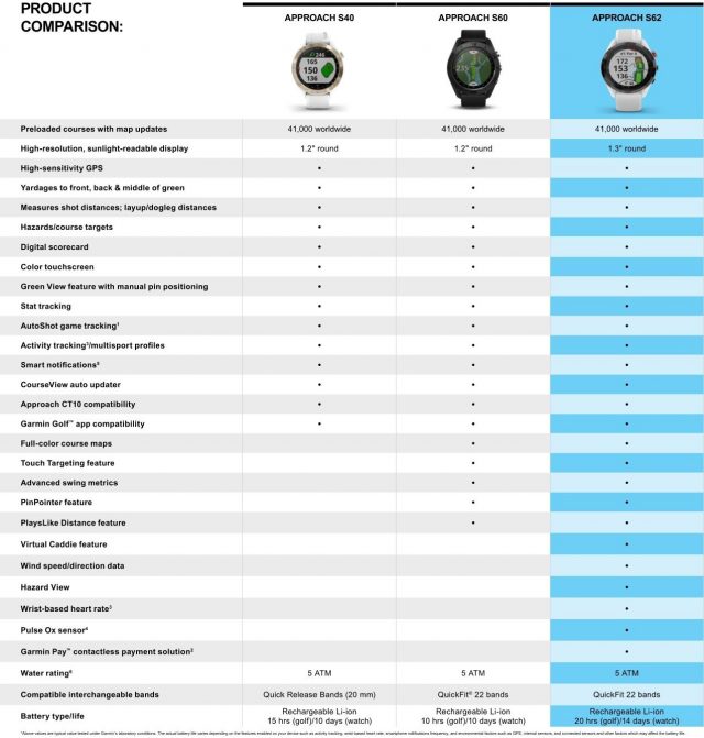 sim smartwatch