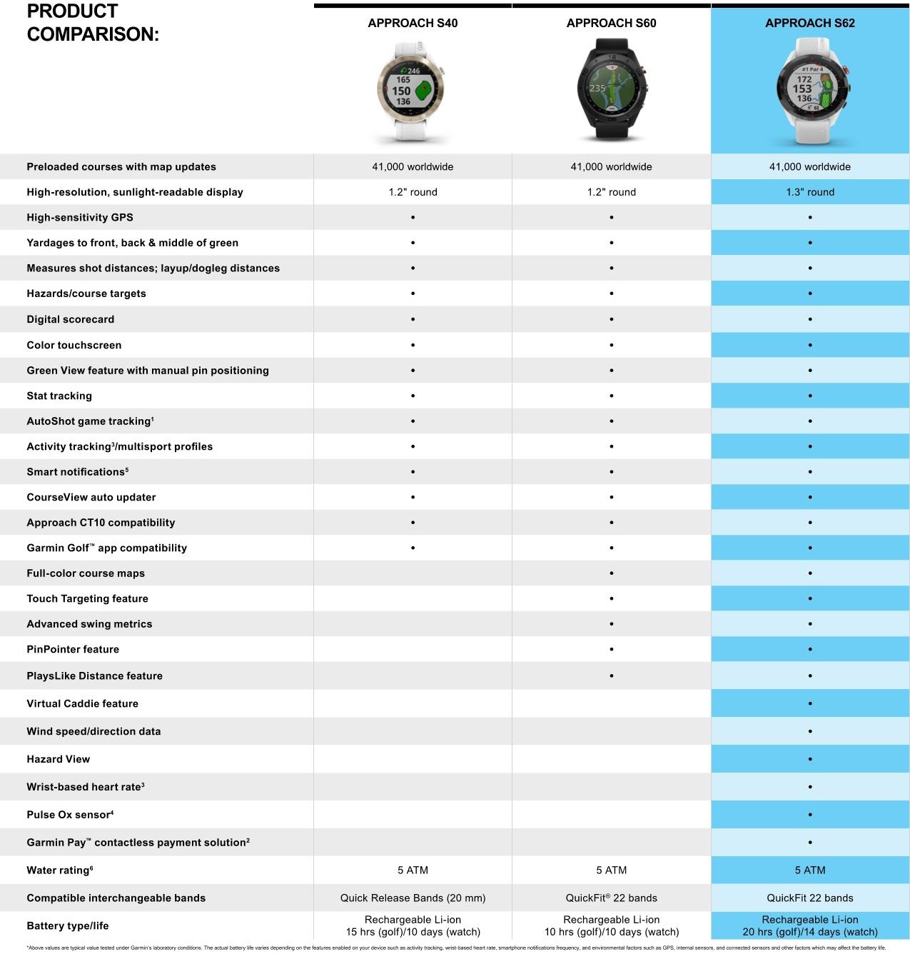 compare garmin 30 and 35