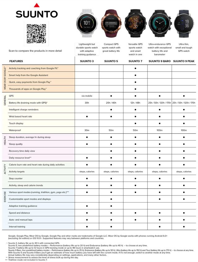 suunto 9 comparison