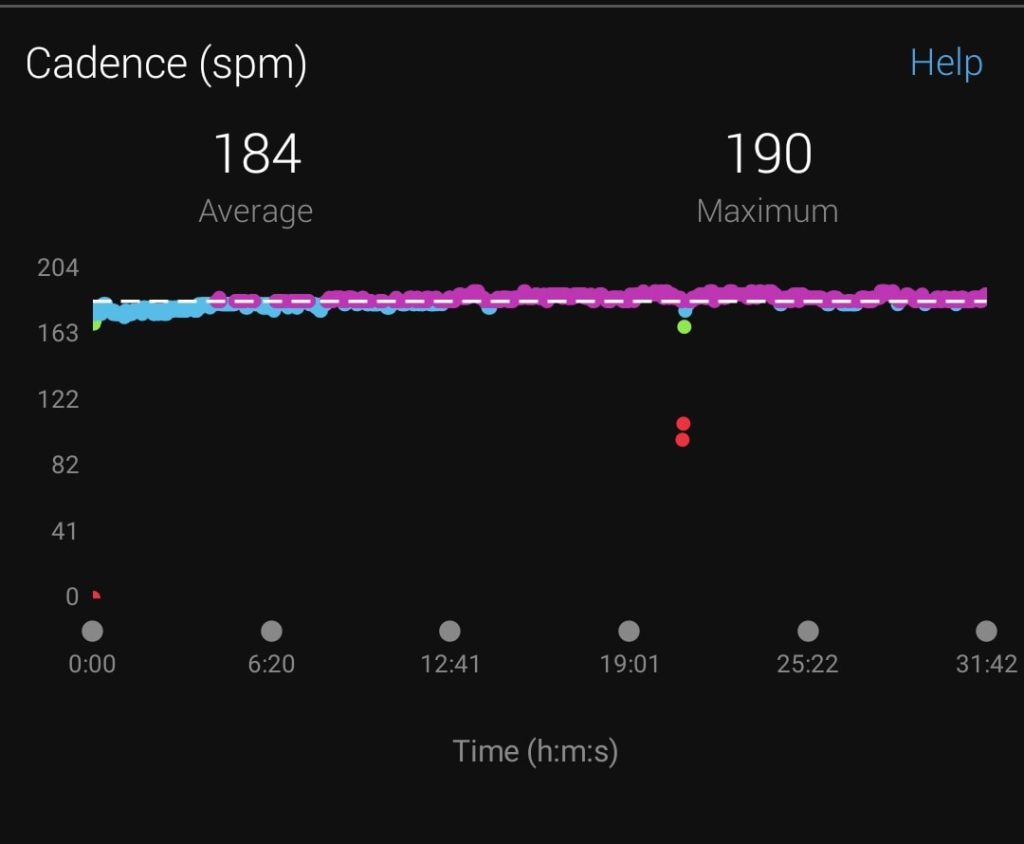 วิ่งให้เร็วขึ้น โดยใช้แรงเท่าเดิม - Avarin: Running and Triathlon.