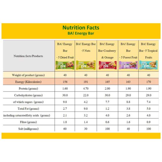 BA Energy Bar บาร์ให้พลังงานจากโปแลนด์ ขนาด 40 กรัม Avarin Running